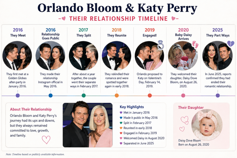 Orlando Bloom Katy Perry: Their Relationship Timeline