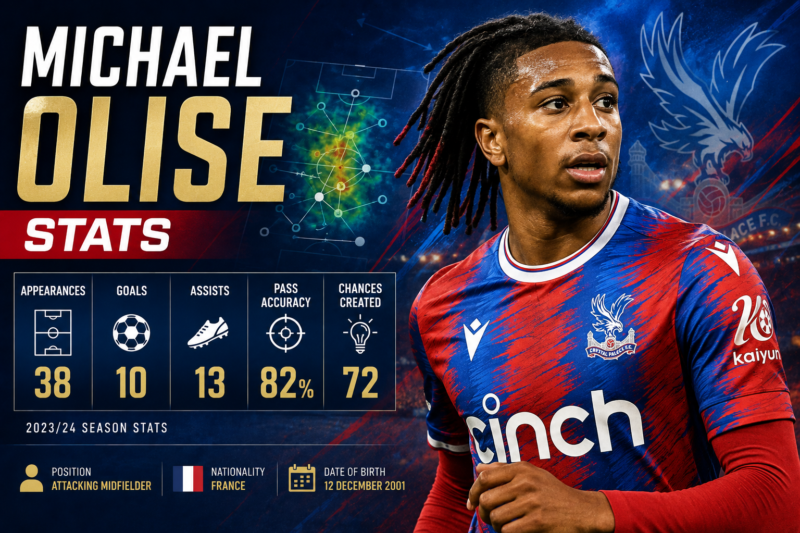 Michael Olise Stats: Goals, Assists and Appearances